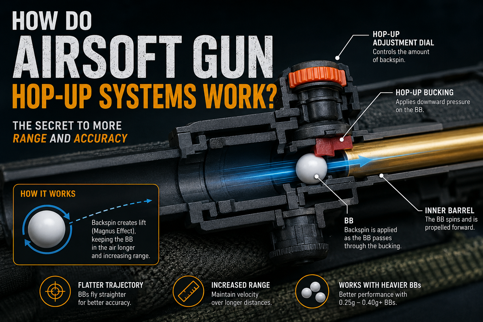 How Airsoft Gun Hop-Up Systems Work: A Beginner’s Guide