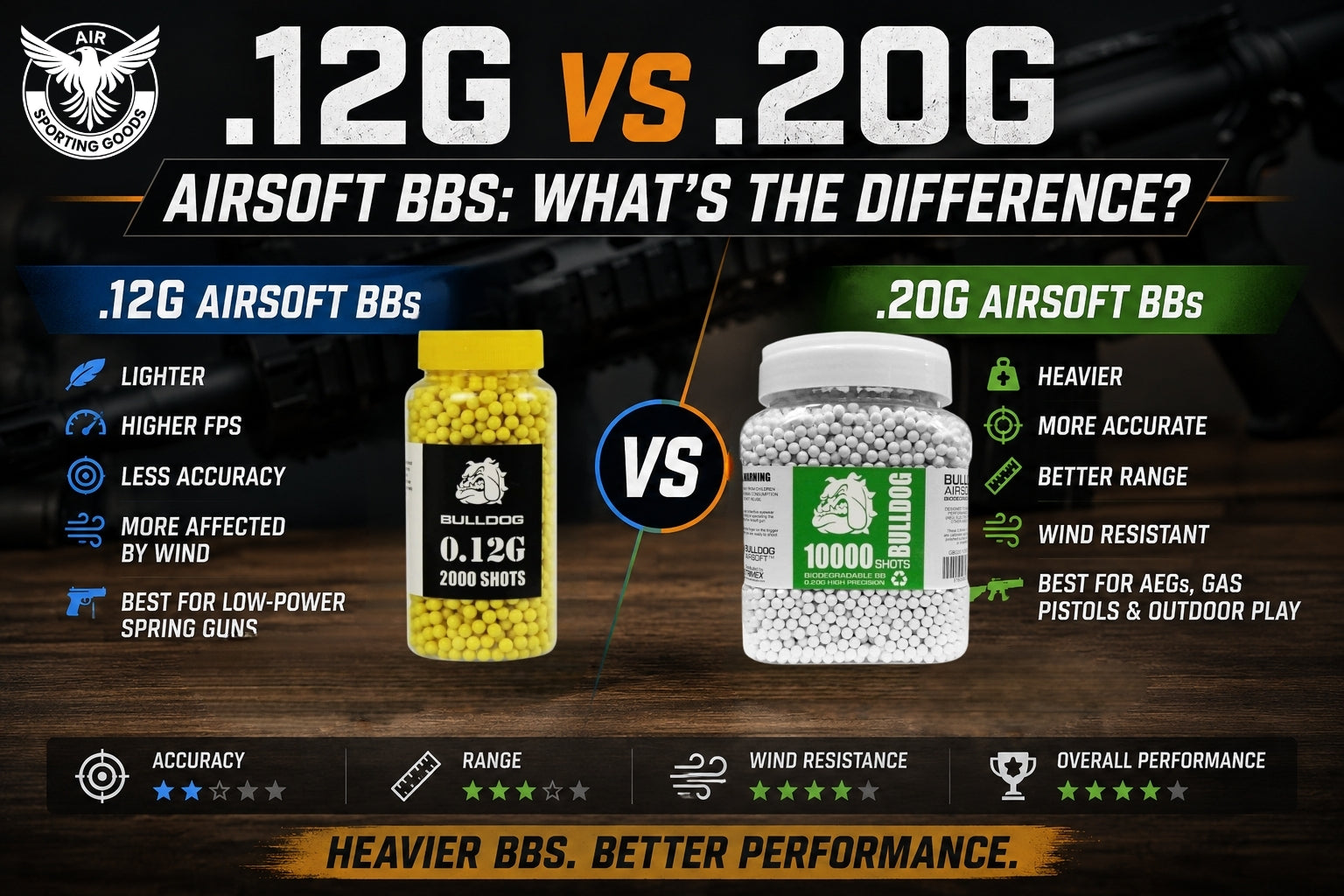 What Is the Difference Between .12 and .20 Airsoft BBs?