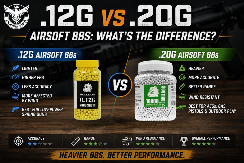 What Is the Difference Between .12 and .20 Airsoft BBs?