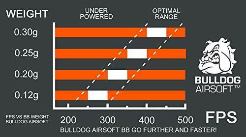 Bulldog Airsoft TM Airsoft BBs - Bulldog Airsoft TM .40g Ammo 2000 Black