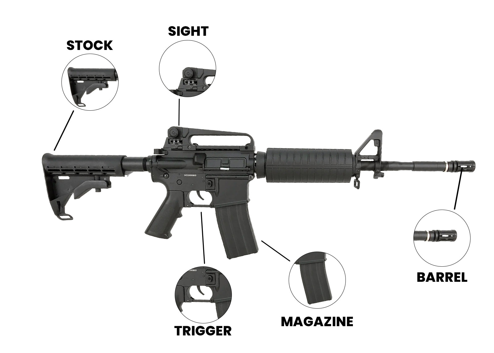 Air Guns Semi-Auto Co2 Air Rifle TX4A1 4.5MM - Trimex Arms